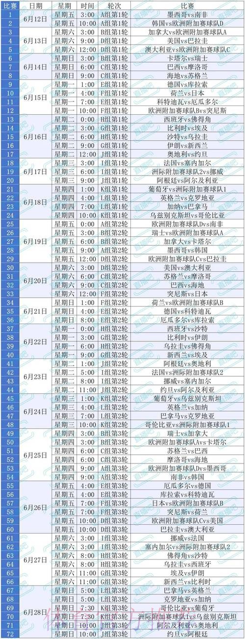 2026美加墨世界杯赛程技巧