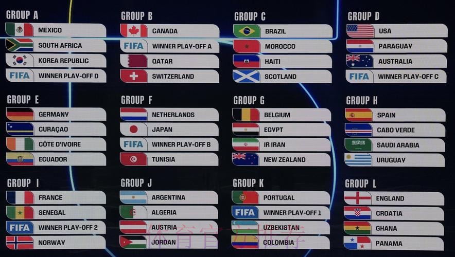 2026美加墨世界杯积分榜一览